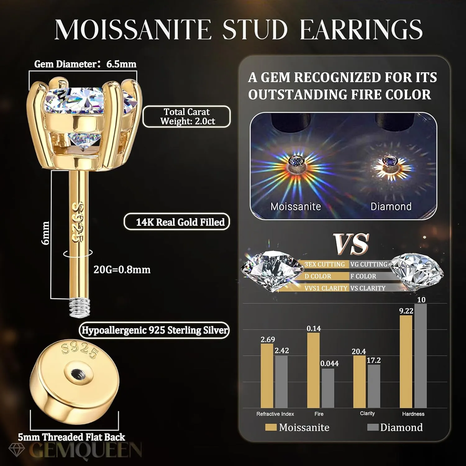 Moissanite Earrings Studs : D Color VVS1 Hypoallergenic 14K Gold Plated Flat Back 925 Sterling Silver Earring for Women Men Cartilage Helix Conch Piercing Jewelry Brilliant Round Cut 2-3CT
